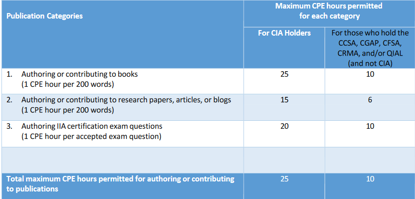 Taulukko: CPE-pisteet_authoring_2024